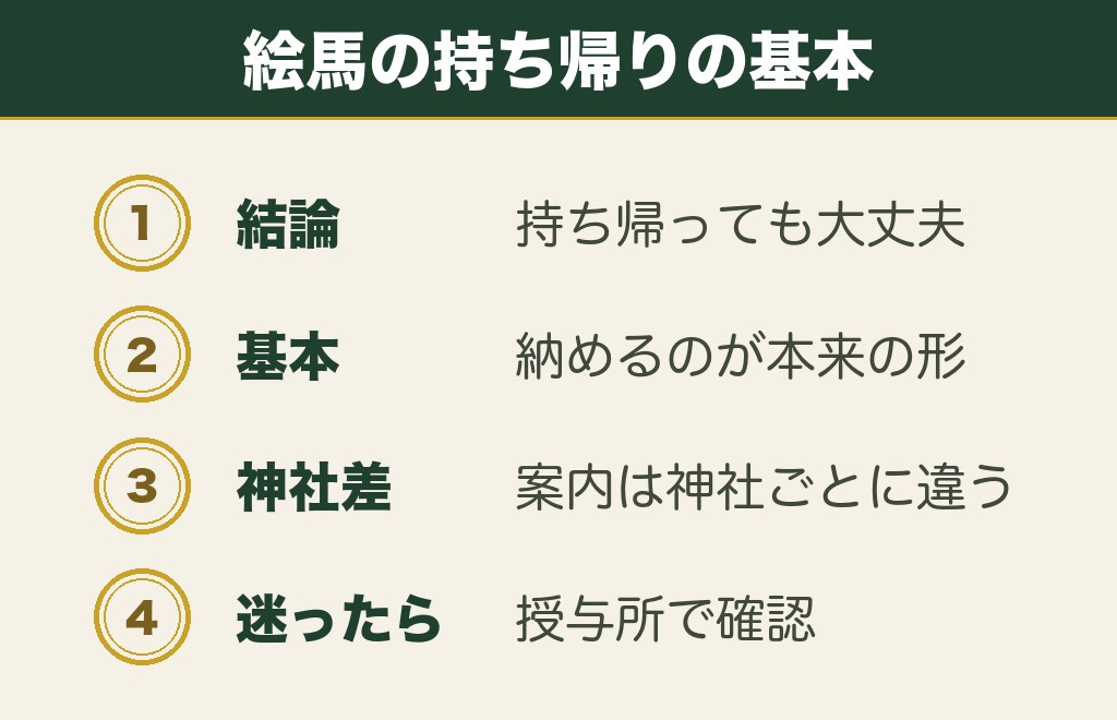 絵馬は持ち帰りしても大丈夫?結論と基本の考え方