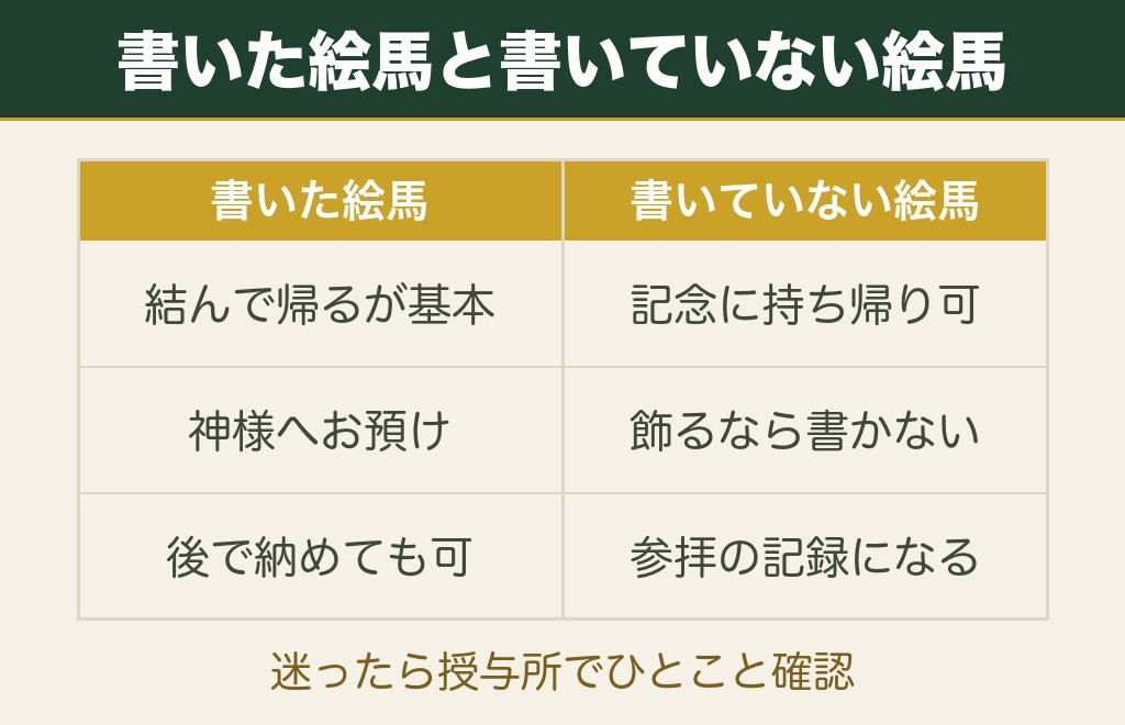願い事を書いた絵馬と書いていない絵馬で持ち帰りの扱いは変わる?