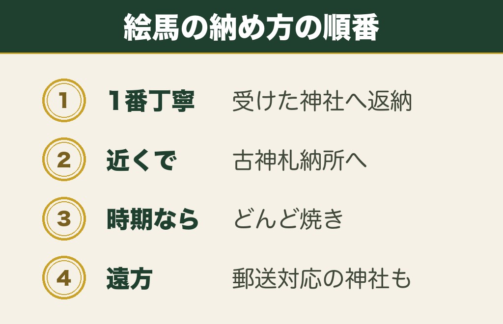持ち帰った絵馬の返納・処分のしかた