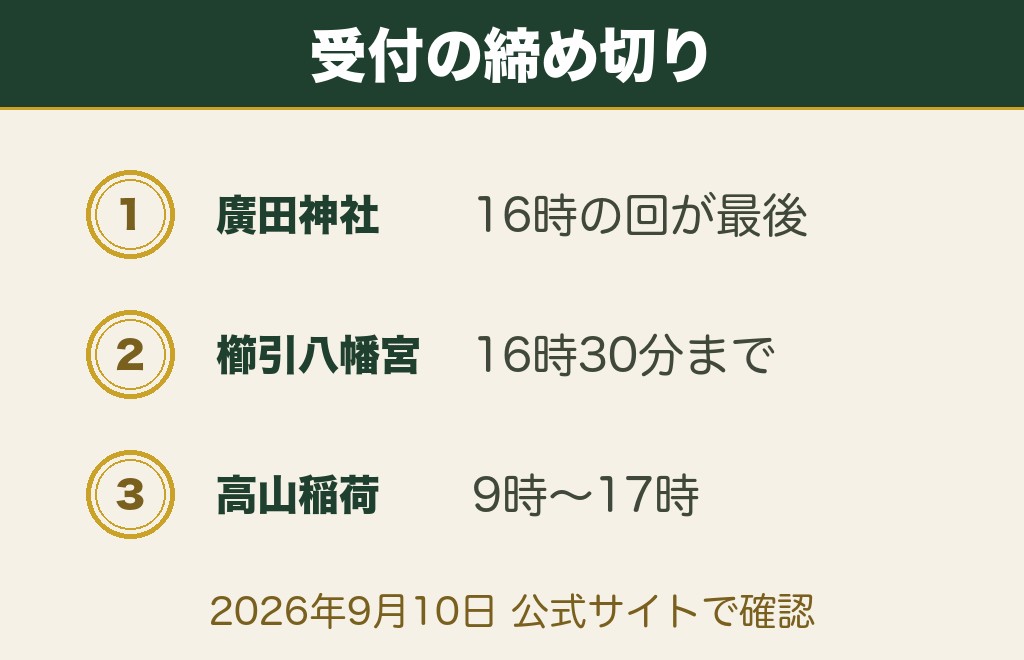 青森の縁結び神社9社の受付の締め切りと初穂料の一覧