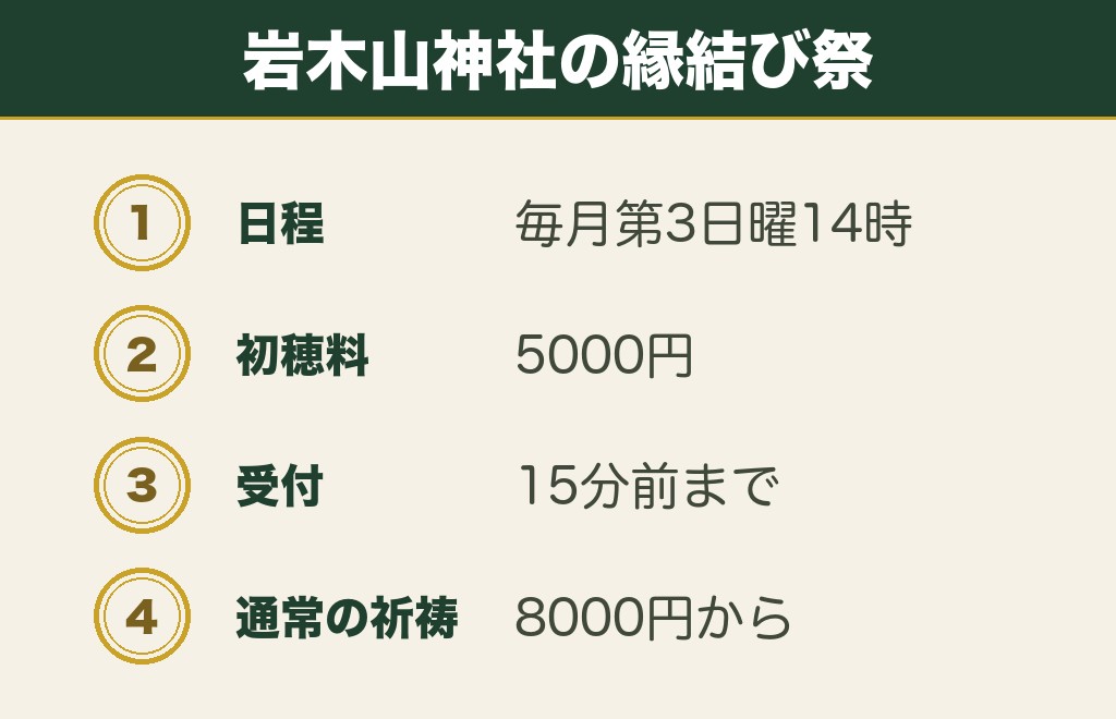 岩木山神社の縁結び祭は毎月第3日曜日の14時から