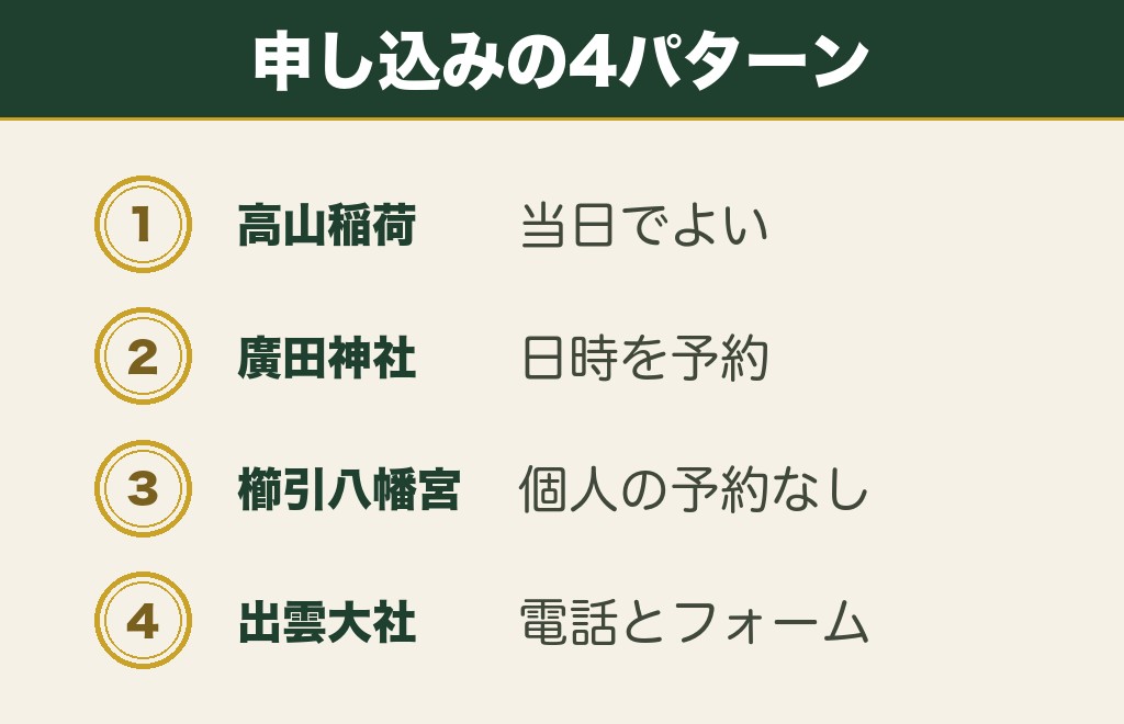 青森の縁結び神社の申し込み方4通り