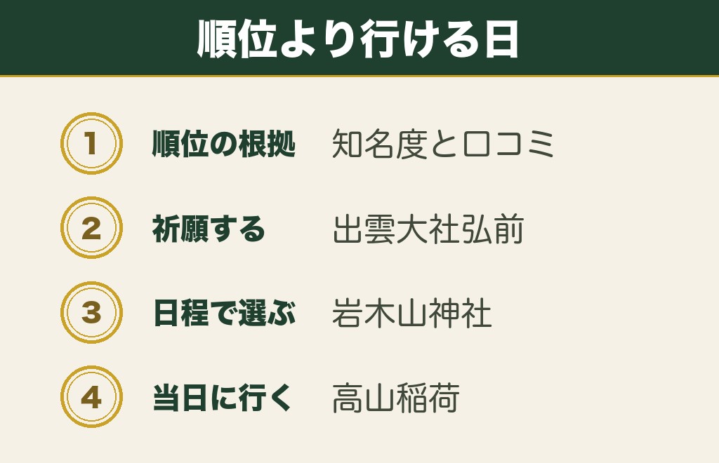 青森で最強といわれる縁結び神社の選び方