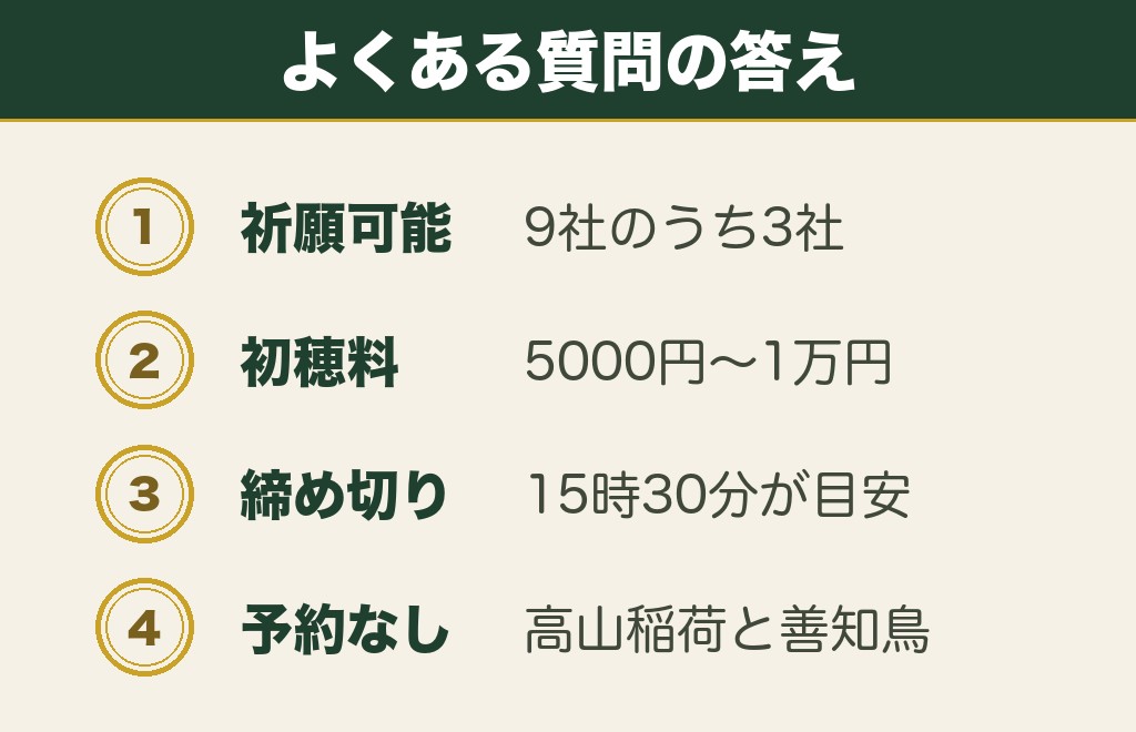 青森の縁結び神社に関するよくある質問