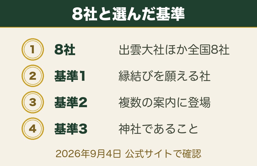 地属性のパワースポット最強8選と選んだ基準