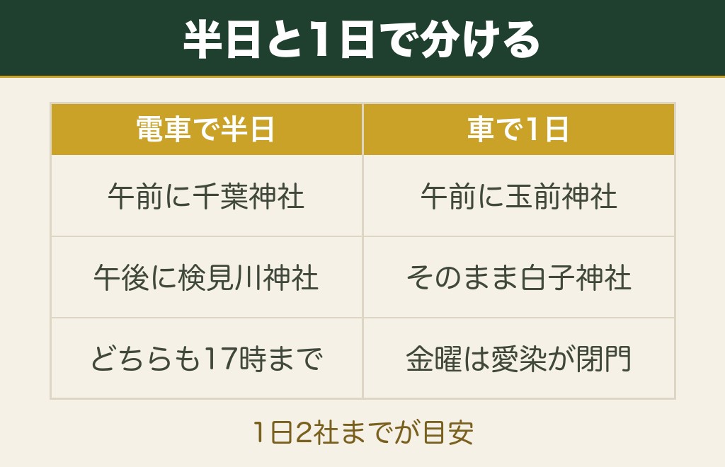 千葉の縁結び神社をまわる半日・1日コース
