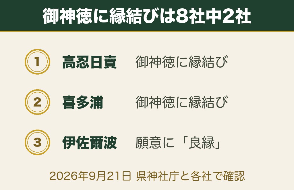 愛媛の縁結び神社8社｜御神徳に縁結びがある社と受付時間
