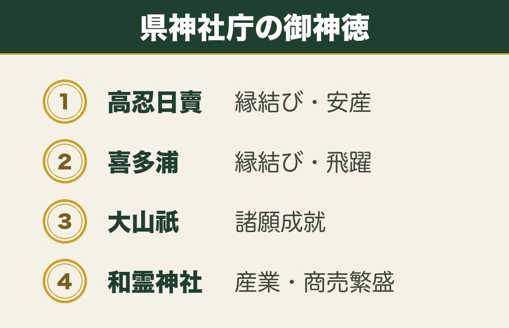 松前・今治・宇和島の縁結び神社4社