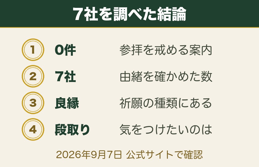 縁結び神社にカップルで行くと別れるって本当?