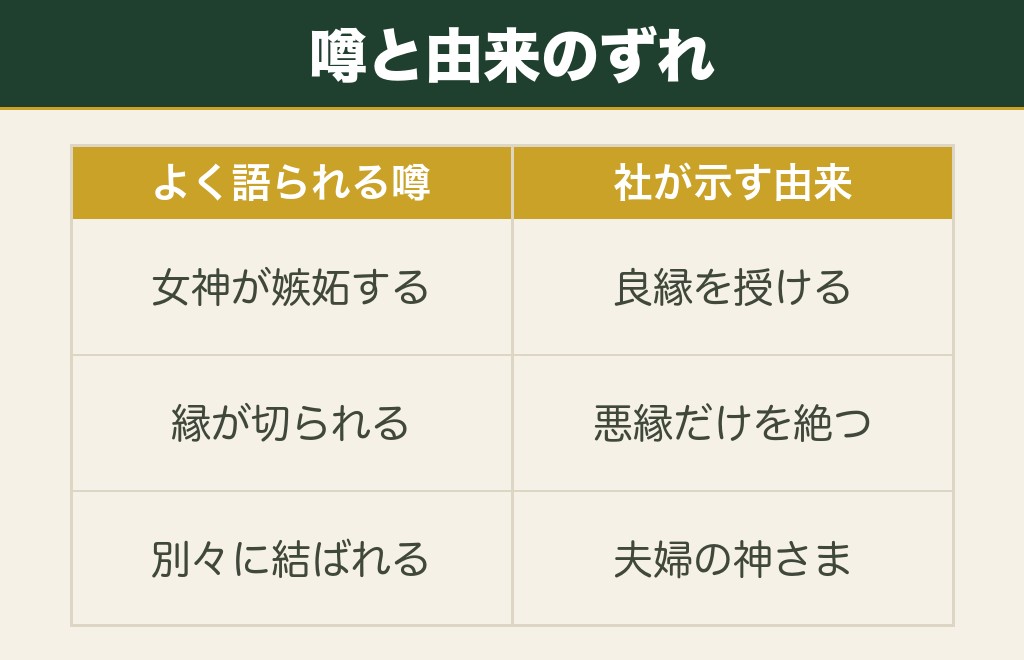 カップルで別れると噂される神社と公式が示す由来【一覧表】