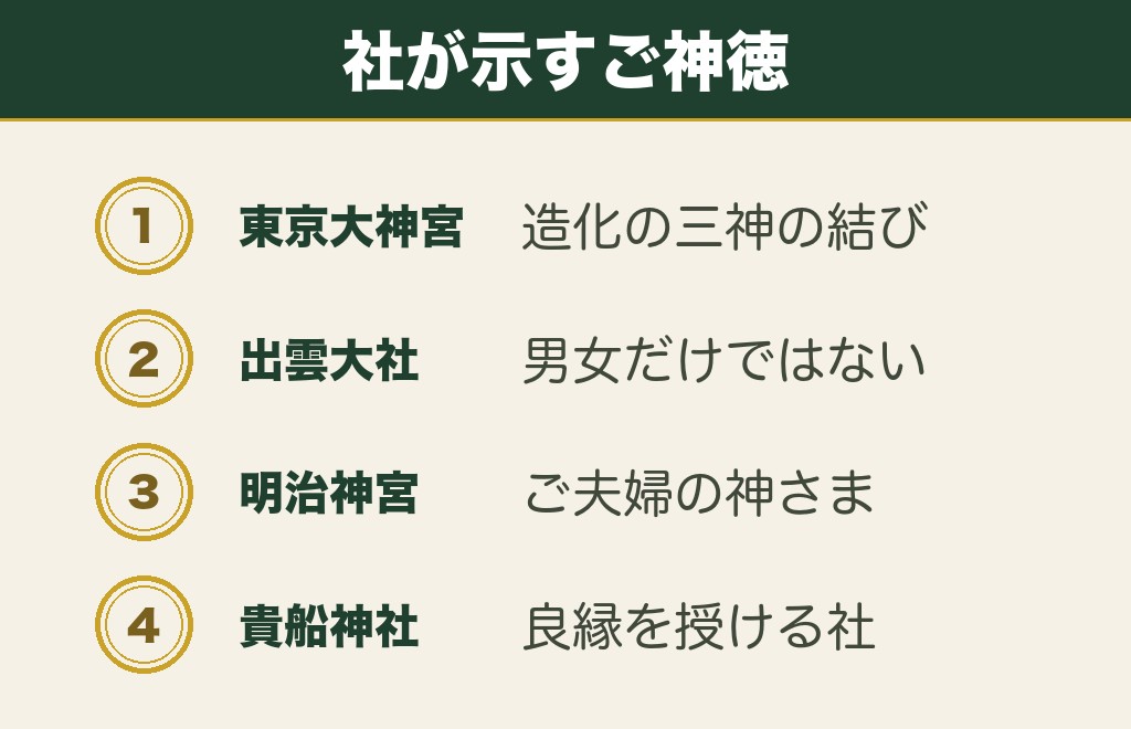 縁結び神社はカップルで参拝してかまわない