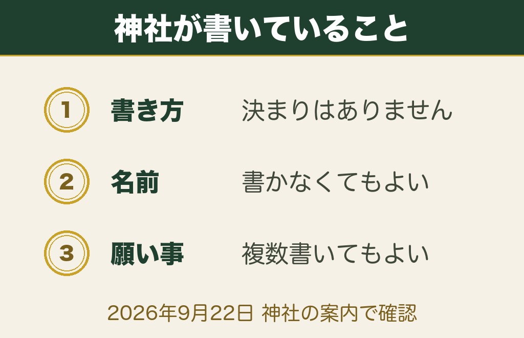 縁結びの絵馬の書き方に決まりはない|神社の案内で確かめた8項目