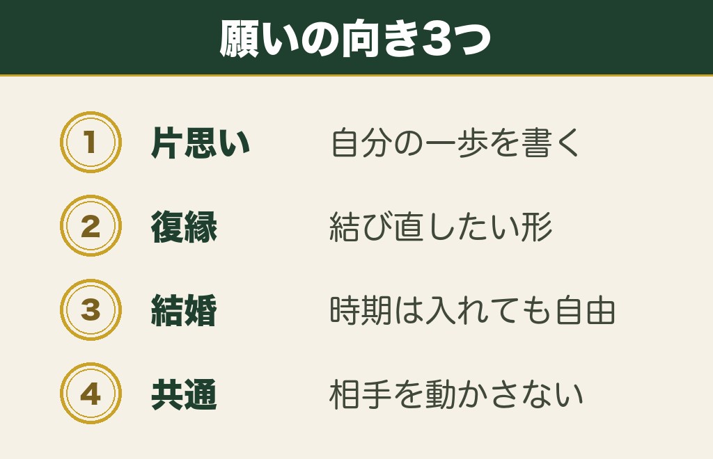 縁結びの絵馬の書き方は願いの向きで3つに分かれる