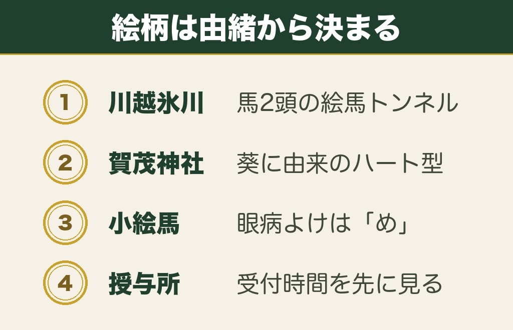 縁結びの絵馬は神社ごとに形も掛ける場所も違う