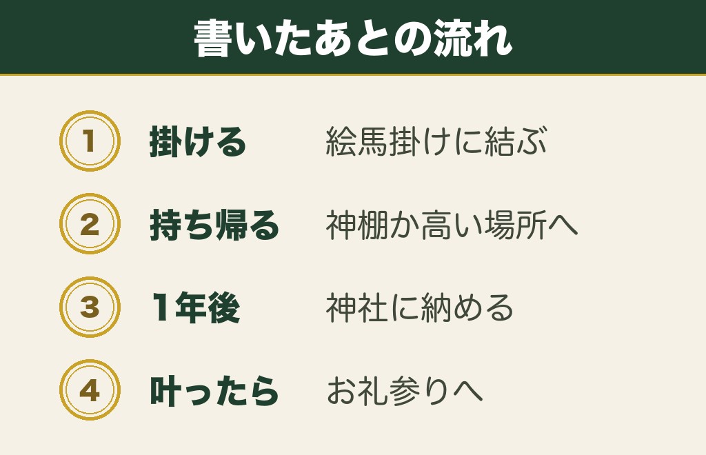 縁結びの絵馬を書いたあとにすること