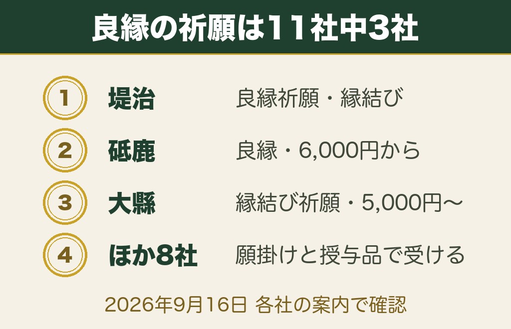 愛知の縁結び神社11社｜良縁祈願のある社と受付時間の一覧