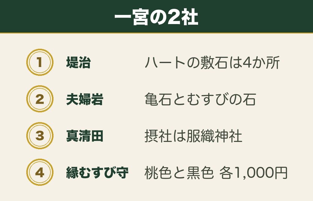 一宮市の愛知の縁結び神社は堤治神社と真清田神社