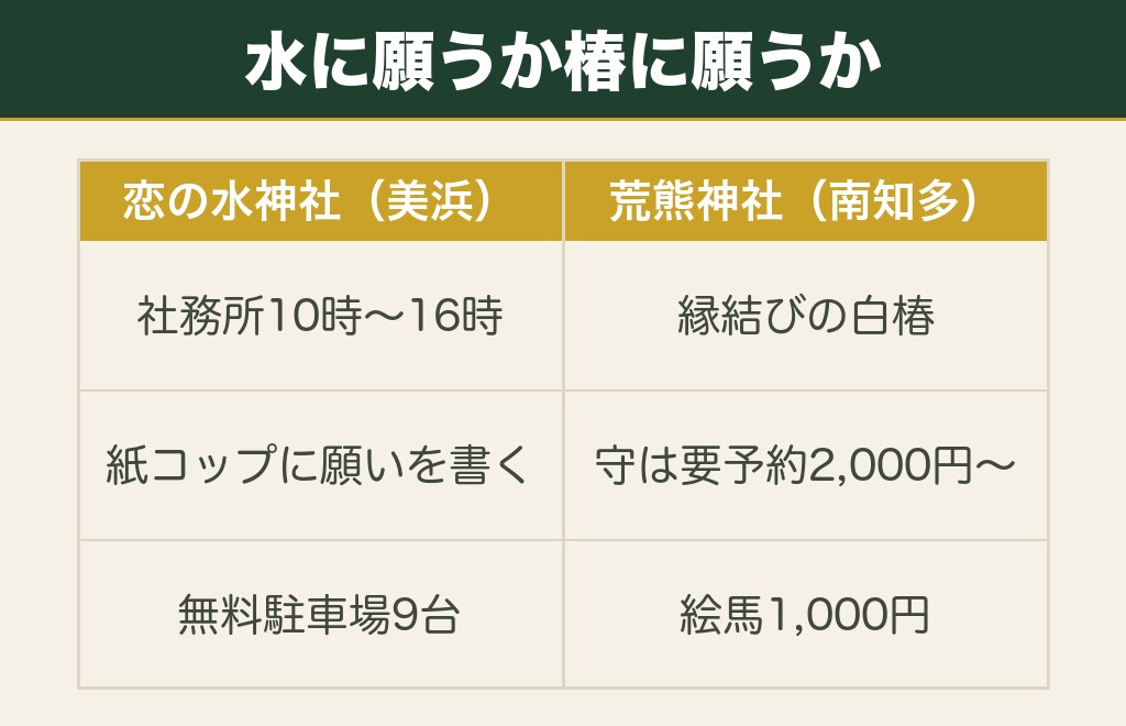 知多半島の愛知の縁結び神社は恋の水神社と荒熊神社