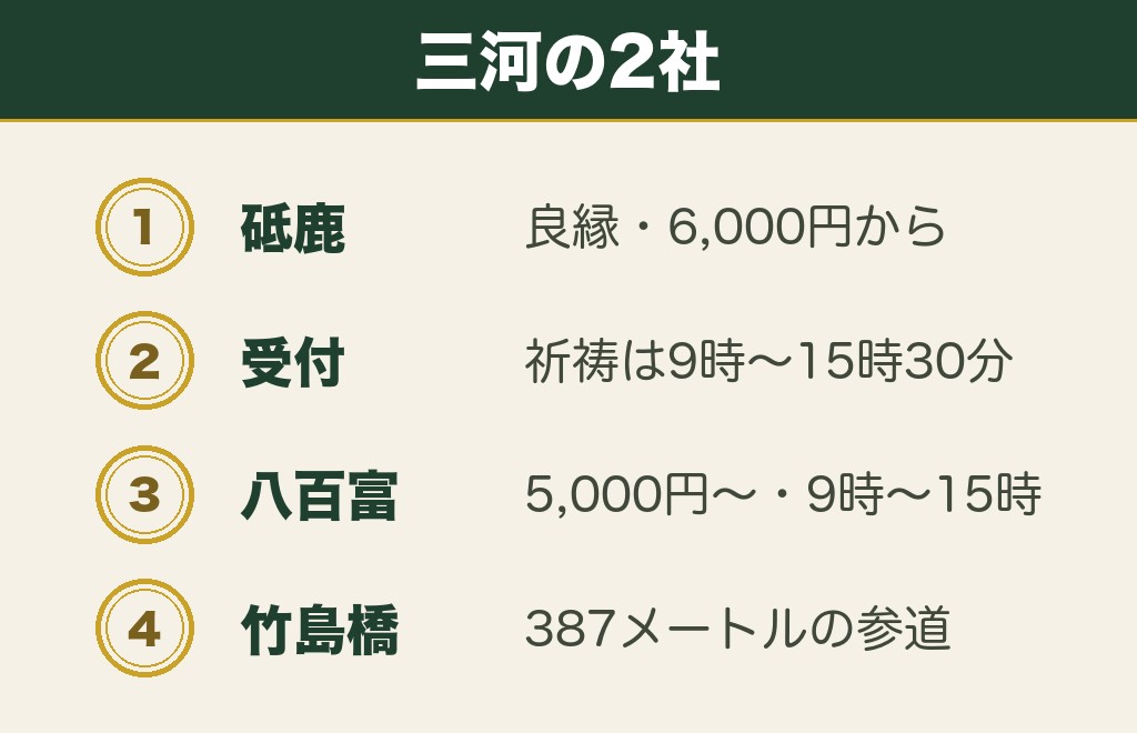 三河の愛知の縁結び神社は砥鹿神社と八百富神社