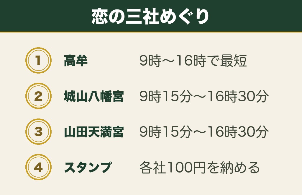名古屋の愛知の縁結び神社は恋の三社めぐりの3社