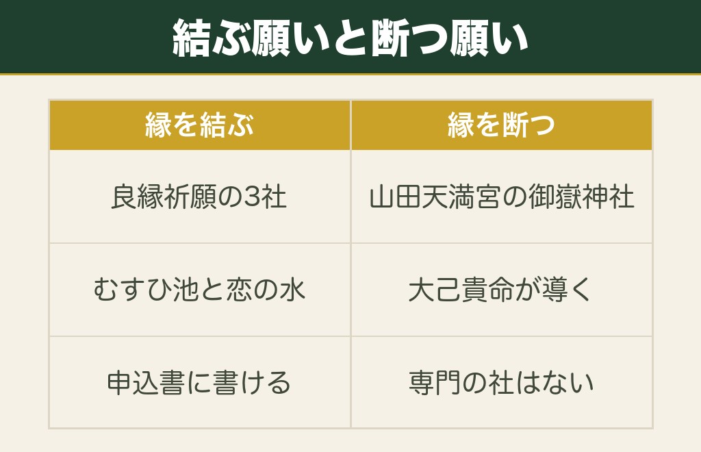 愛知に縁切り神社はある？縁結び神社との願い方の違い