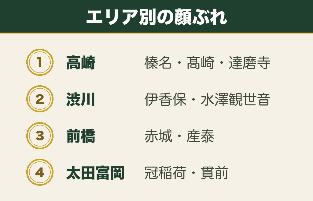群馬の縁結び神社の選び方とエリア別の早見表