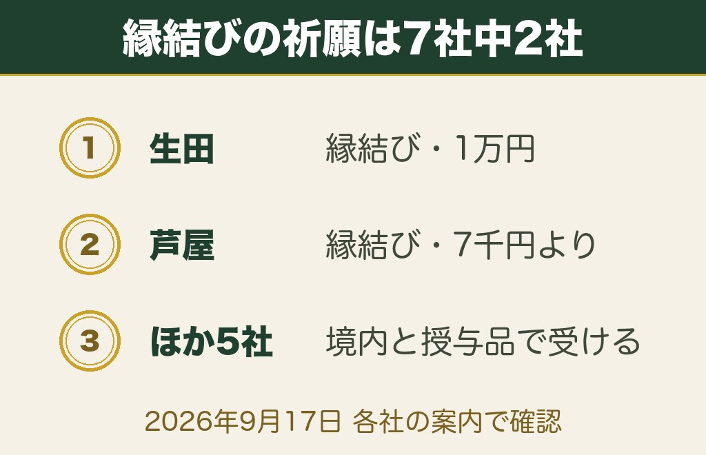 兵庫の縁結び神社7社｜縁結び祈願のある社と受付時間の一覧