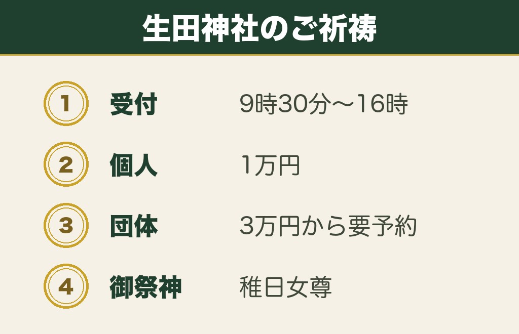 生田神社は兵庫の縁結び神社で祈願の名前に縁結びがある