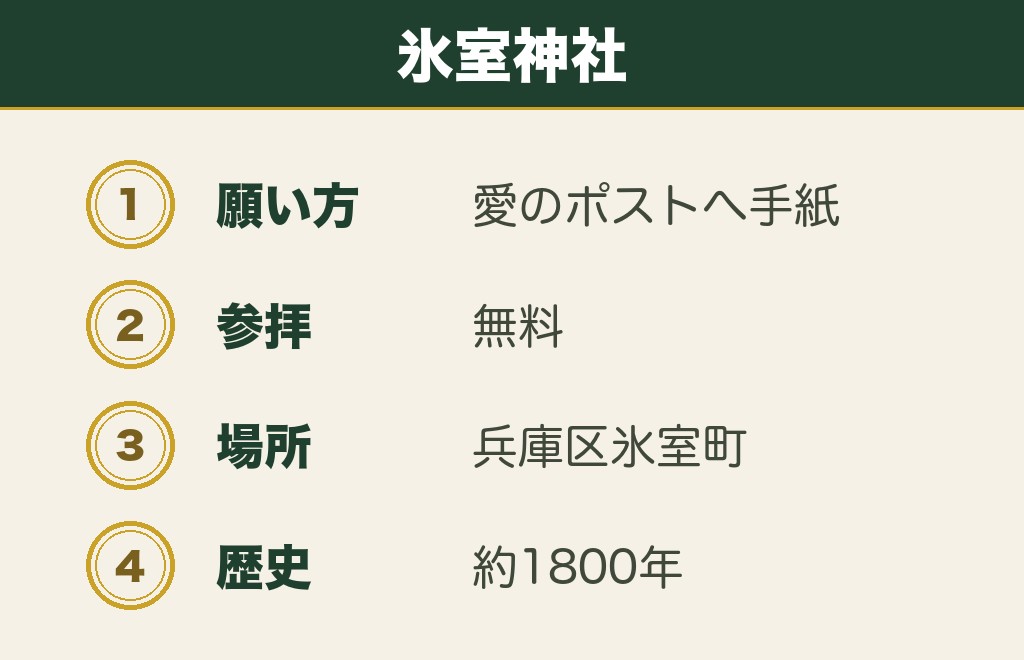 神戸の兵庫の縁結び神社は氷室神社も名前が挙がる