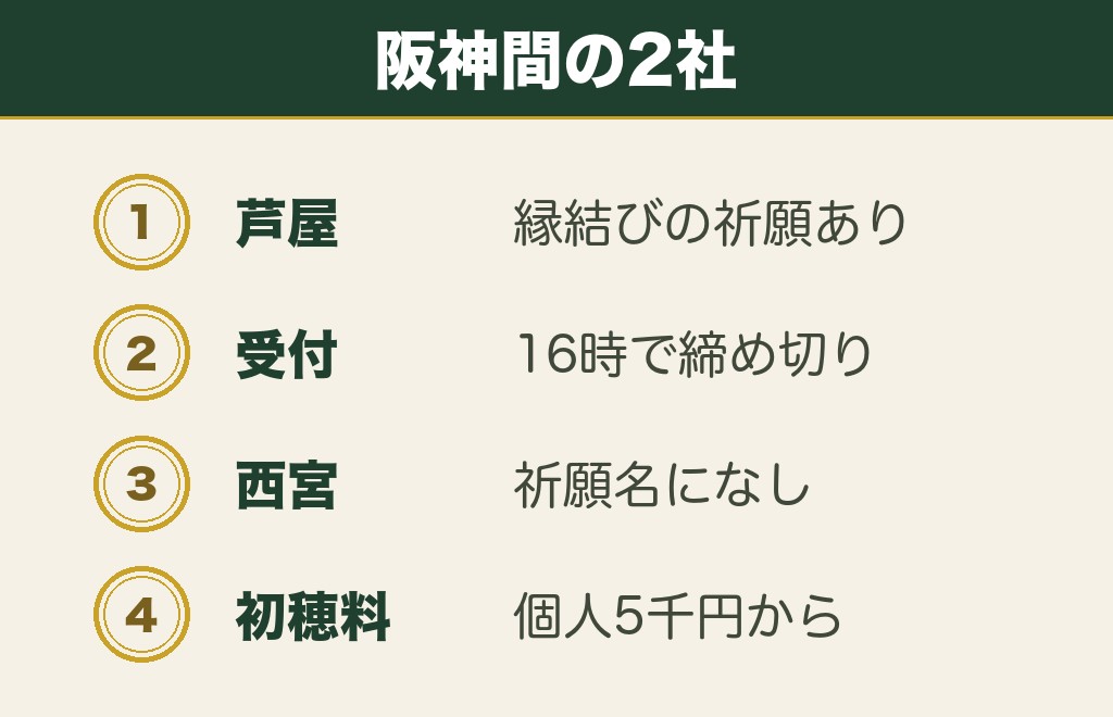 芦屋神社と西宮神社は兵庫の縁結び神社で扱いが分かれる