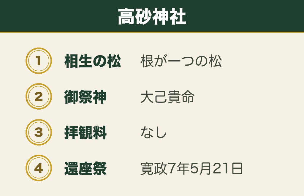 播磨の兵庫の縁結び神社は高砂神社の相生の松