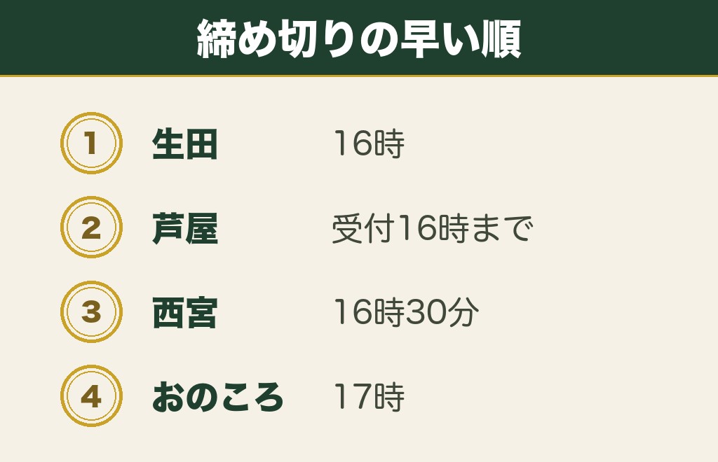 兵庫の縁結び神社をめぐるときの時間の見方