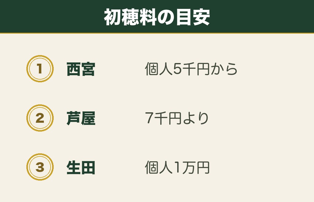 兵庫の縁結び神社に関するよくある質問