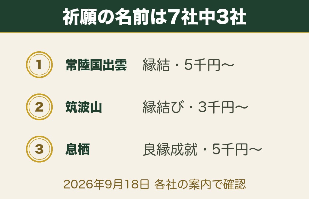 茨城の縁結び神社7社|良縁の祈願がある社と初穂料・受付時間
