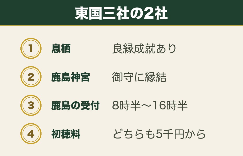 東国三社の縁結び神社は息栖神社が良縁成就を掲げている