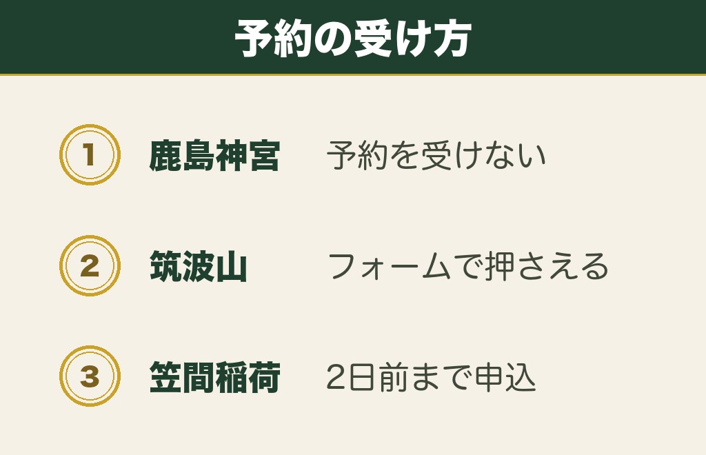 茨城の縁結び神社に関するよくある質問