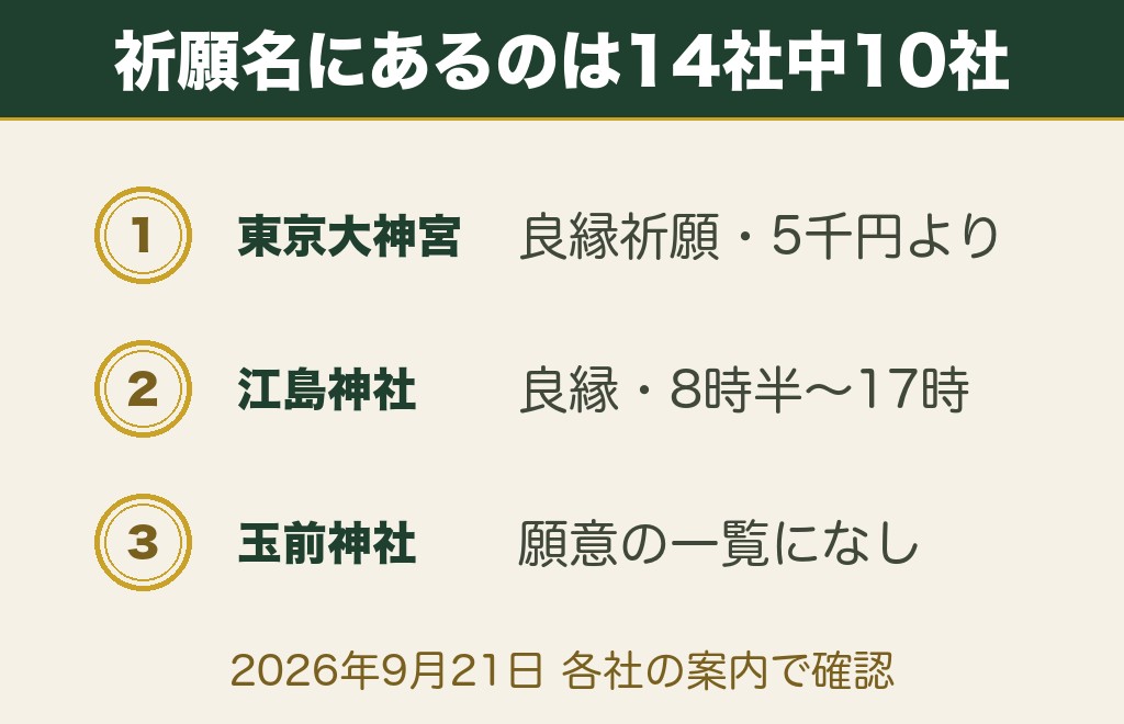 関東の縁結び神社14社｜良縁の祈願がある社と受付時間・初穂料