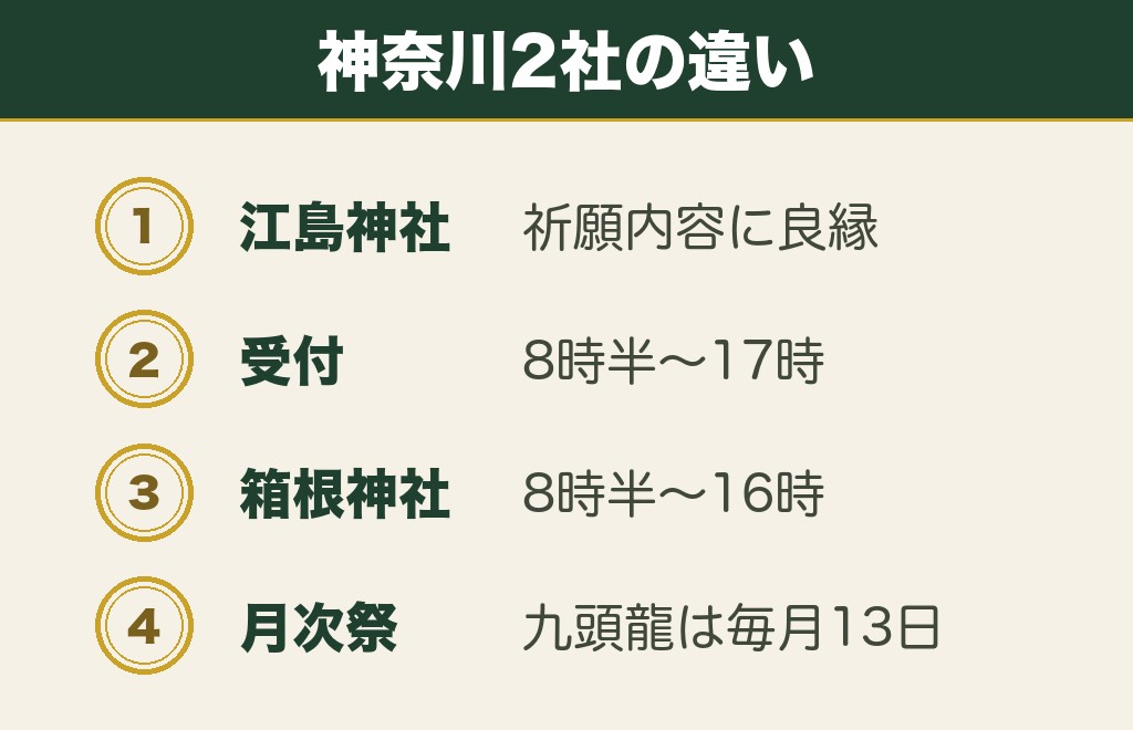 神奈川の縁結び神社は江島神社と箱根神社