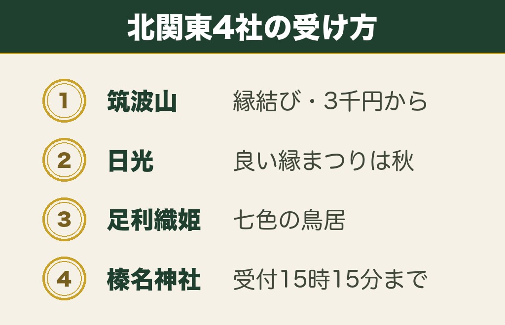北関東の縁結び神社｜筑波山・日光・足利・榛名