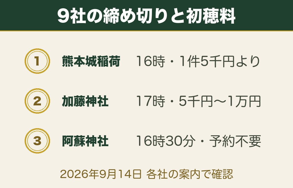 熊本の縁結び神社9社の受付時間と初穂料・良縁の祈願の有無