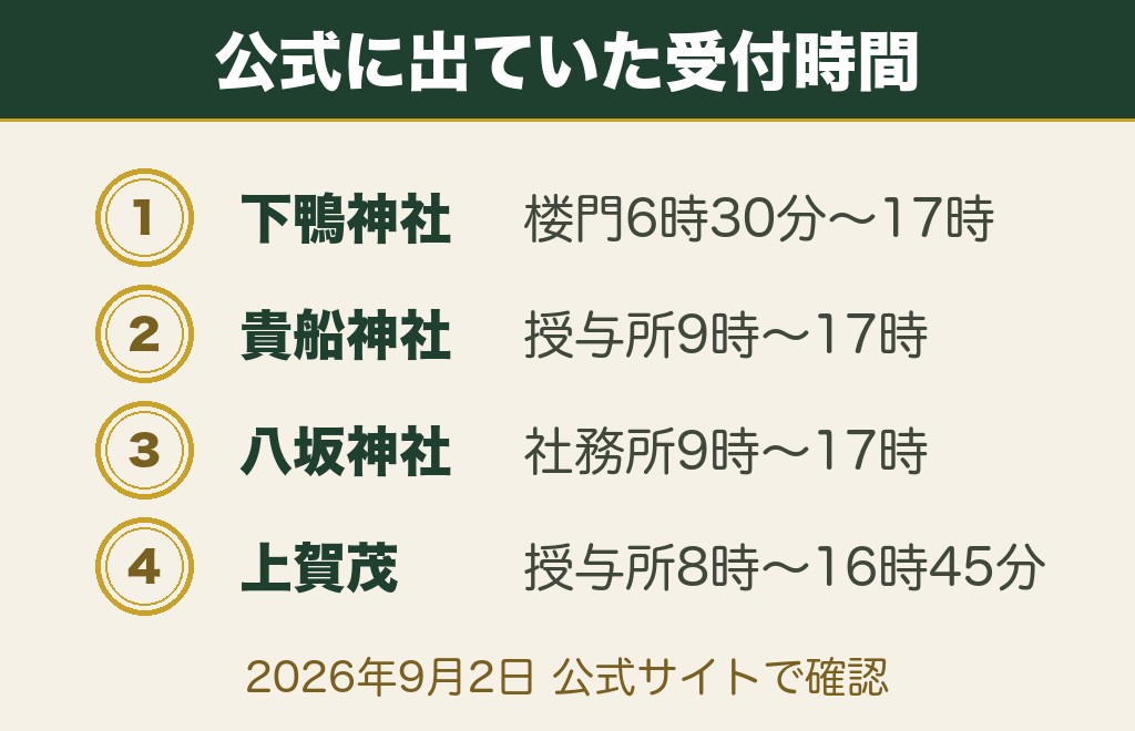 京都の縁結び神社8社の参拝時間・初穂料【公式サイトで確認】
