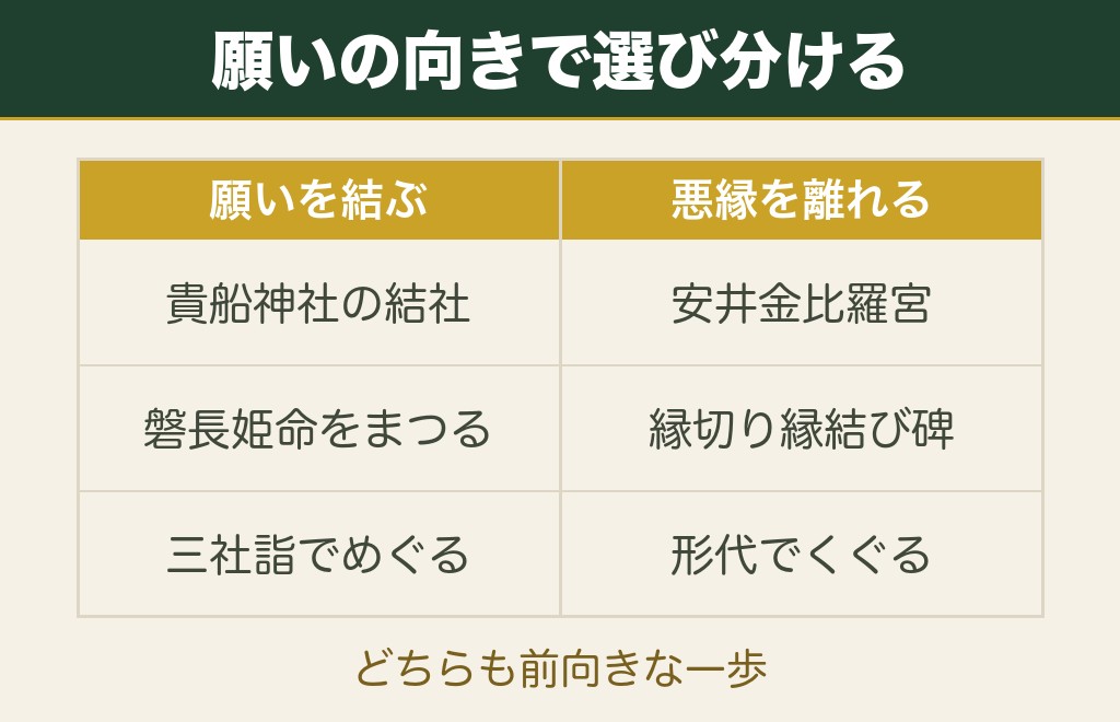 復縁やこじれた関係を整理したい人に合う京都の縁結び神社