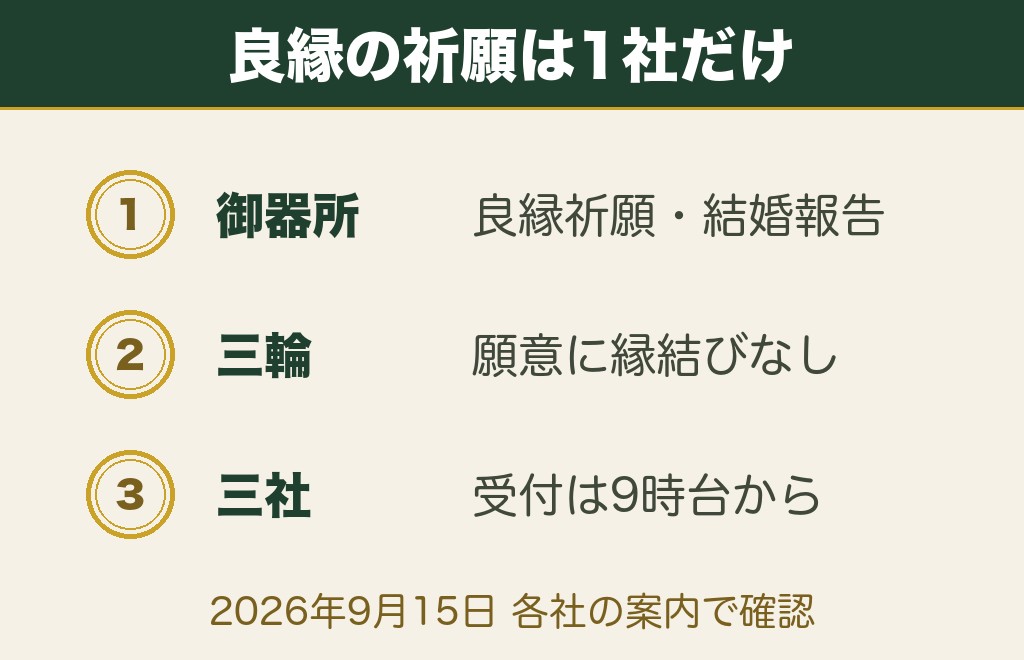 名古屋の縁結び神社8社|恋の三社めぐりと受付時間の一覧