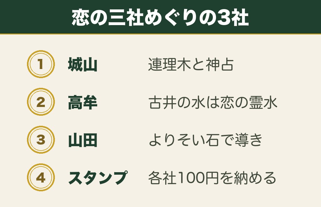名古屋の縁結び神社で最強といわれる恋の三社めぐり