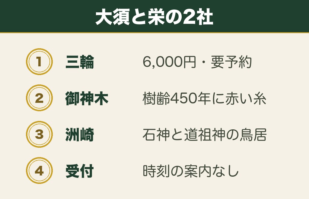 大須・栄の名古屋の縁結び神社は三輪神社と洲崎神社