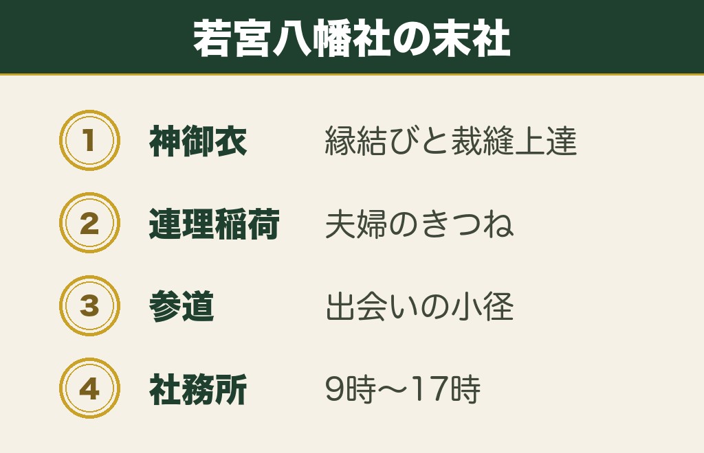 名古屋総鎮守の若宮八幡社にある縁結びの末社