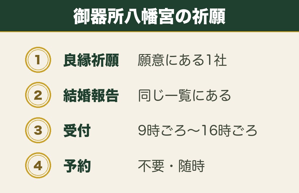 良縁祈願を願意に持つ名古屋の縁結び神社は御器所八幡宮