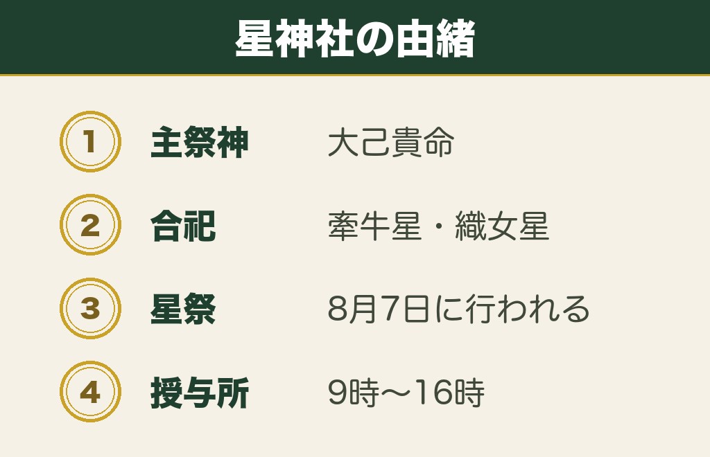 名古屋市西区の星神社は七夕の神さまをまつる