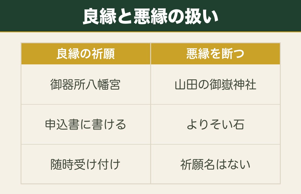 名古屋に縁切り神社はある?縁結び神社との願い方の違い