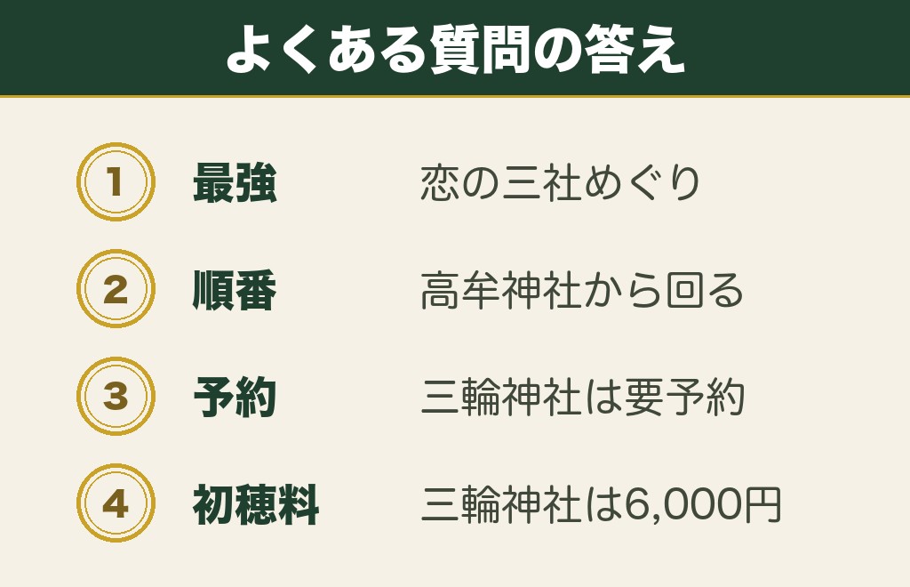 名古屋の縁結び神社に関するよくある質問